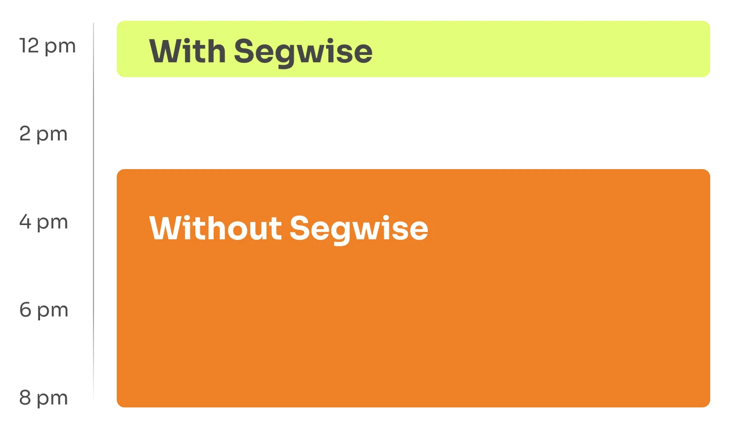 Chart with segment